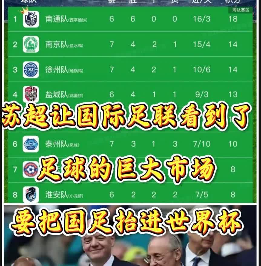 苏超火了最慌的不是中国足协反而是国际足联苏超让他们更加的