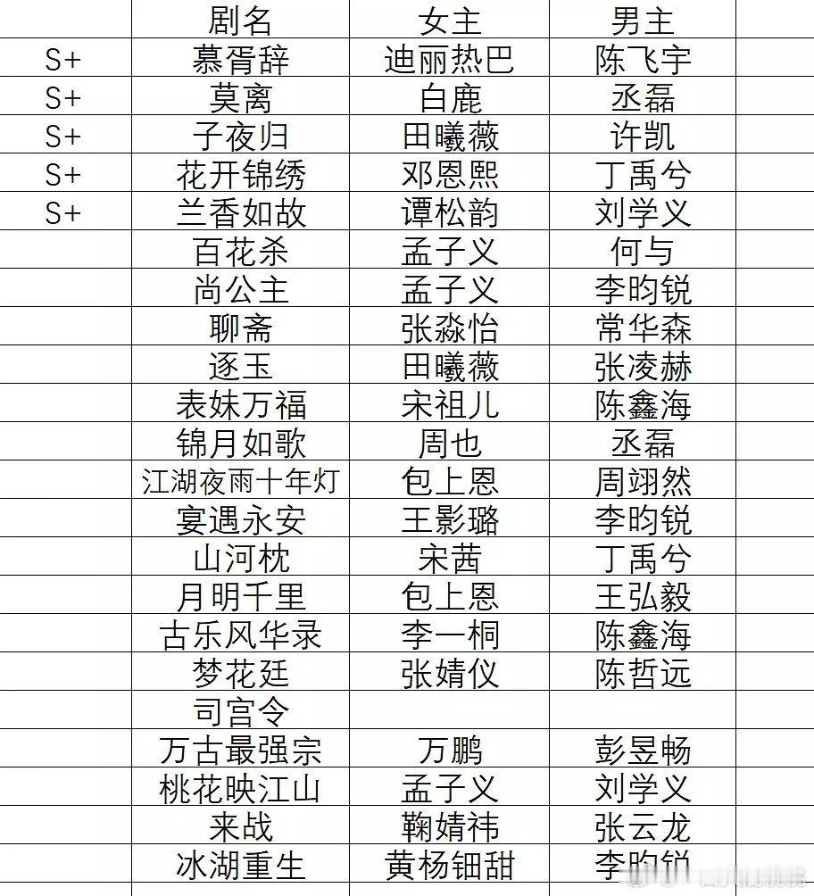 🐧今年的古偶s+、s项目​​​