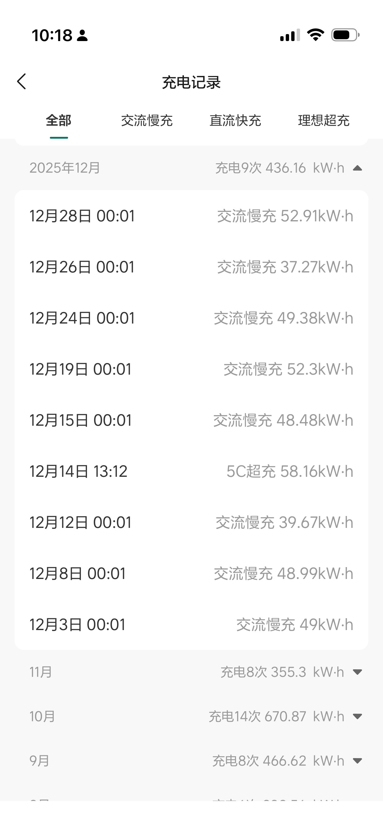 2025年12月的电费账单来了：📌家充情况总家充电量：577度电费合