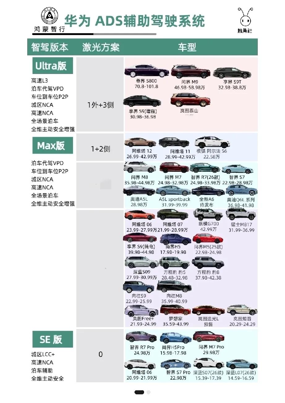 买华为智驾也有级别，ADS分级，你知道多少？同样是华为ADS4.0智驾车