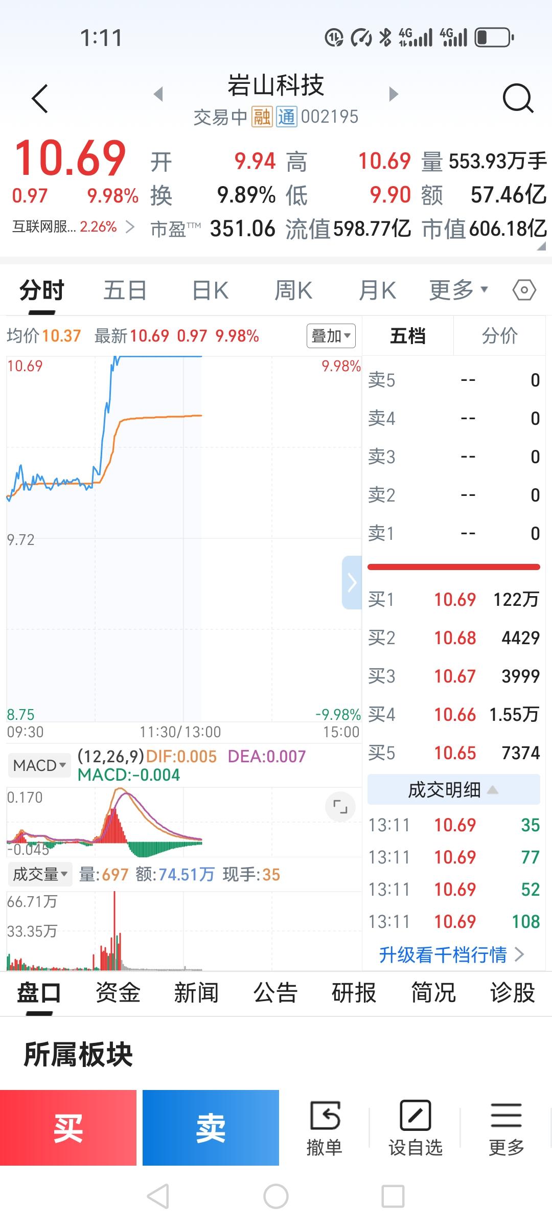手里捏着岩山科技的人，估计昨晚都没睡踏实。连着两天跳水，账户绿得发光，谁看了都心