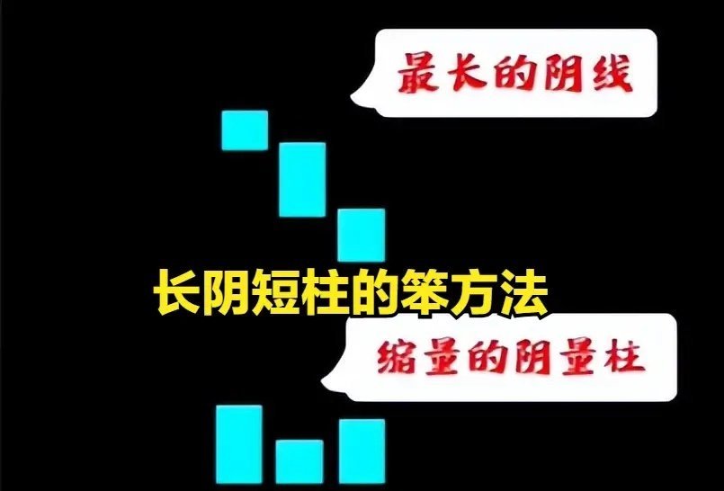 长阴短柱笨战法，震荡行情保命抓涨神器：不讲复杂理论，只讲实战干货！长阴短柱，主力