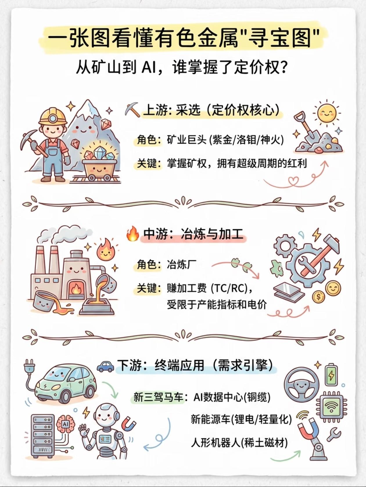 有色金属这碗饭，谁才是真正的“吃肉的人”？说句扎心的大实话：有色金属行业