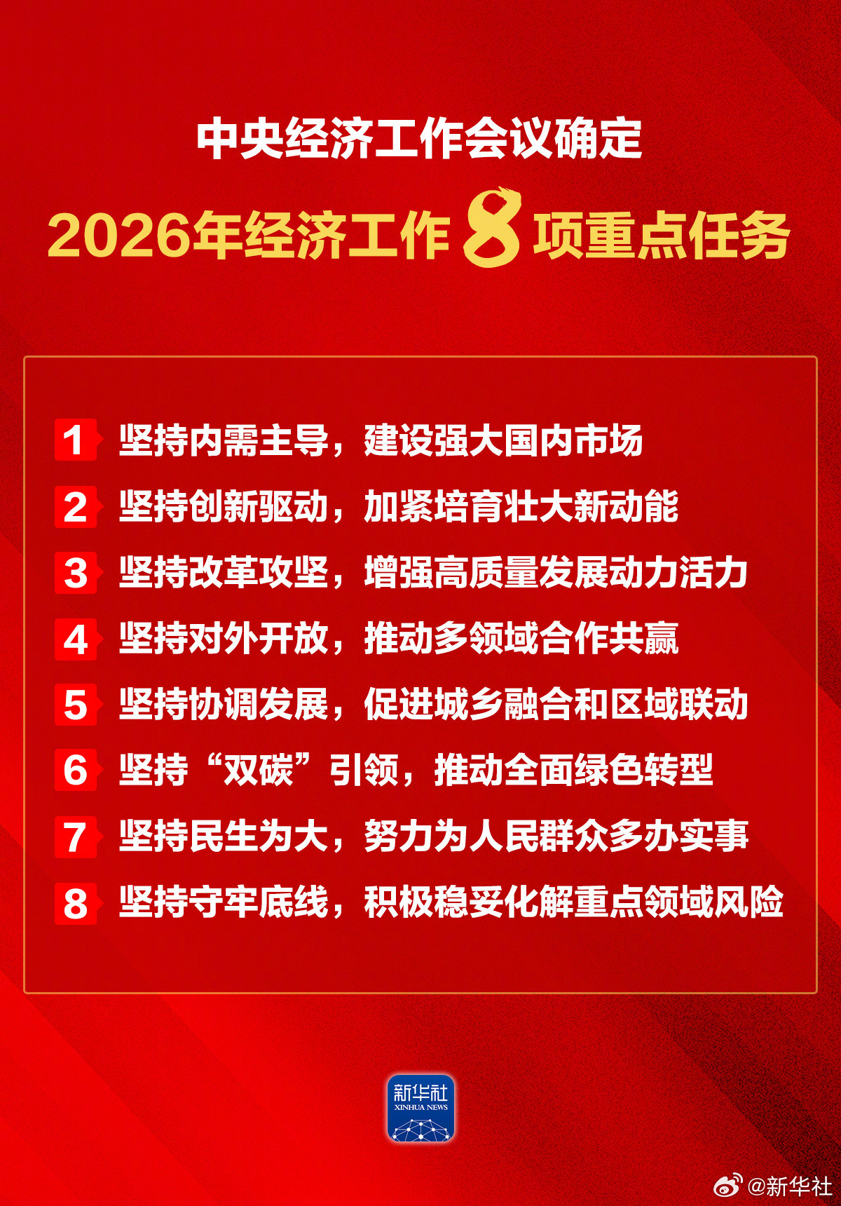 明年经济工作怎么干，记住“八个坚持”