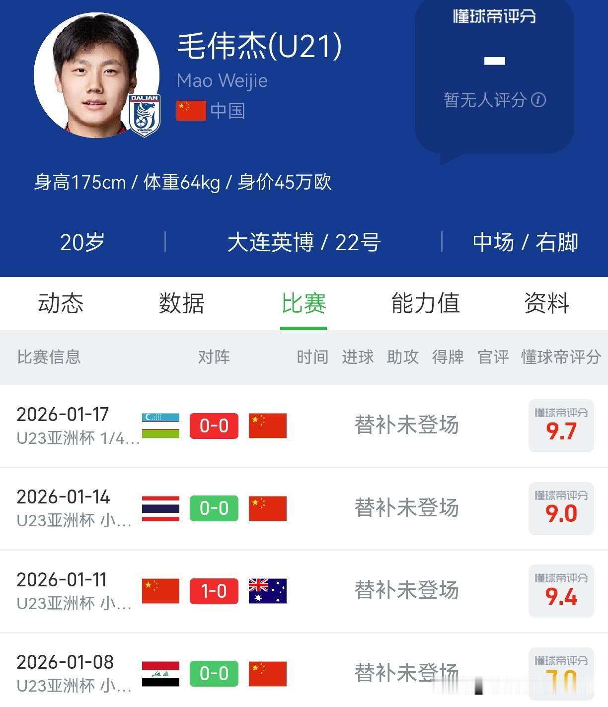 中国U23奇迹一个接一个，杀入了U23亚洲杯四强面对越南！整支球队最尴尬的球员我