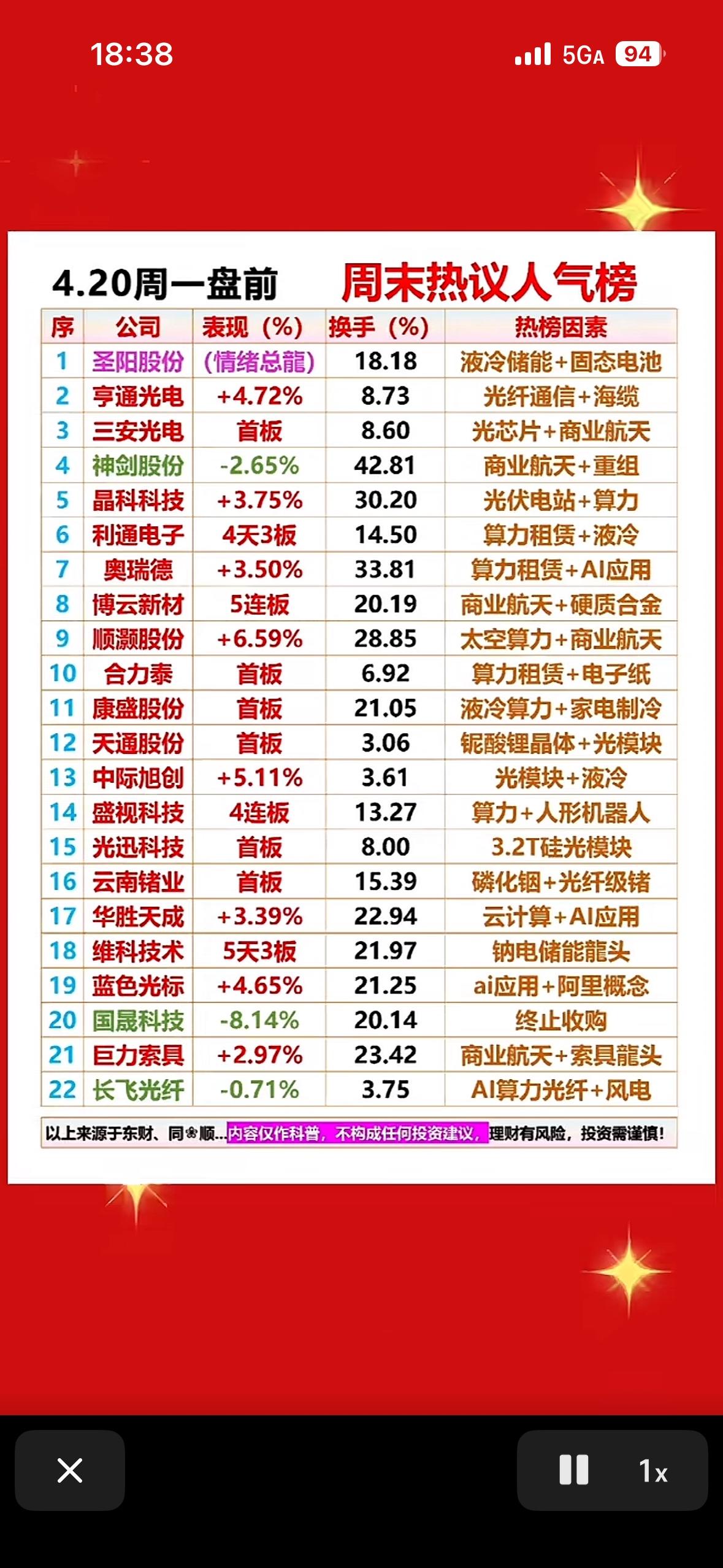 📈📉4.20周末热议人气榜，快来看看哪些股票涨跌惊人！4月20日的股市