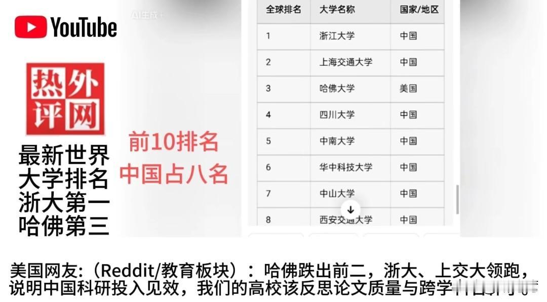 印度网友：这是假消息，印度高校第一！韩国网友：滚一边去，印度想第一，先问问韩国