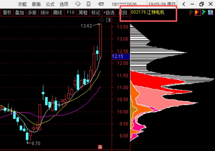 4月27日周一风将军操盘计划（附股）：缩量分歧，只盯低位主线！老战友们！周一盘