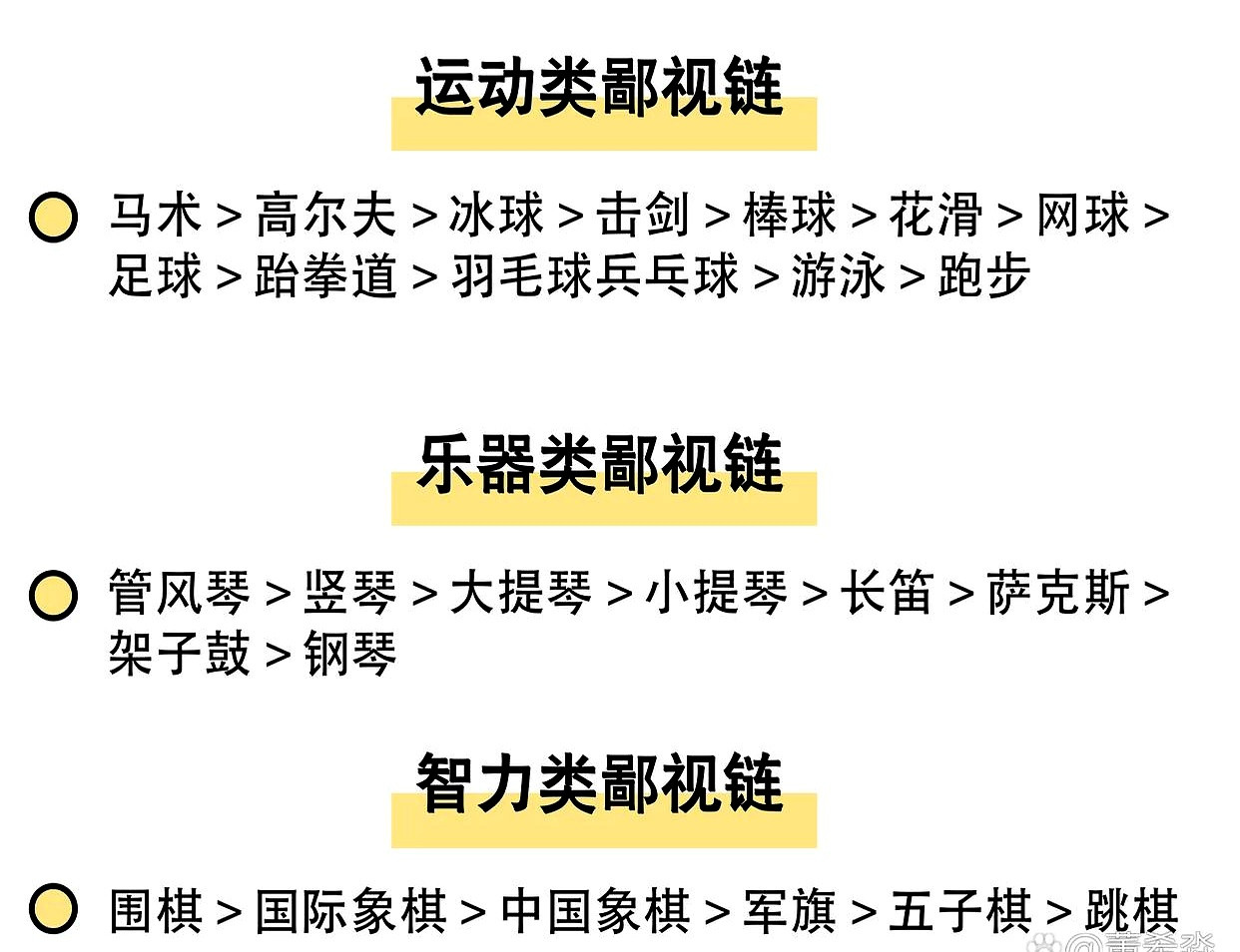 兴趣班鄙视链那图，最近火得不行。它暗示着，某些兴趣班更高端，上的人更有“前途”。