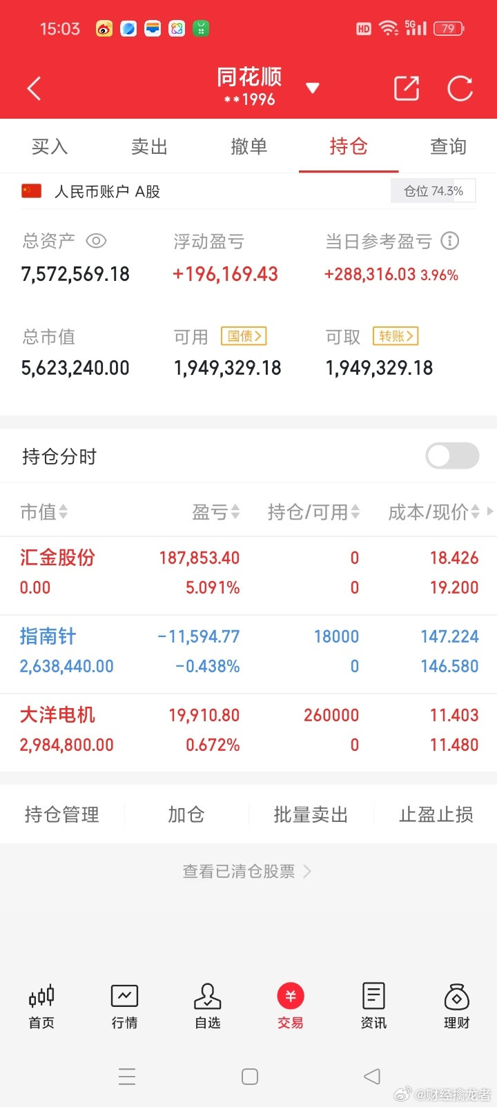 祝大家股市长虹，正在进行100倍炒谷之旅。目前持仓：指南**大洋