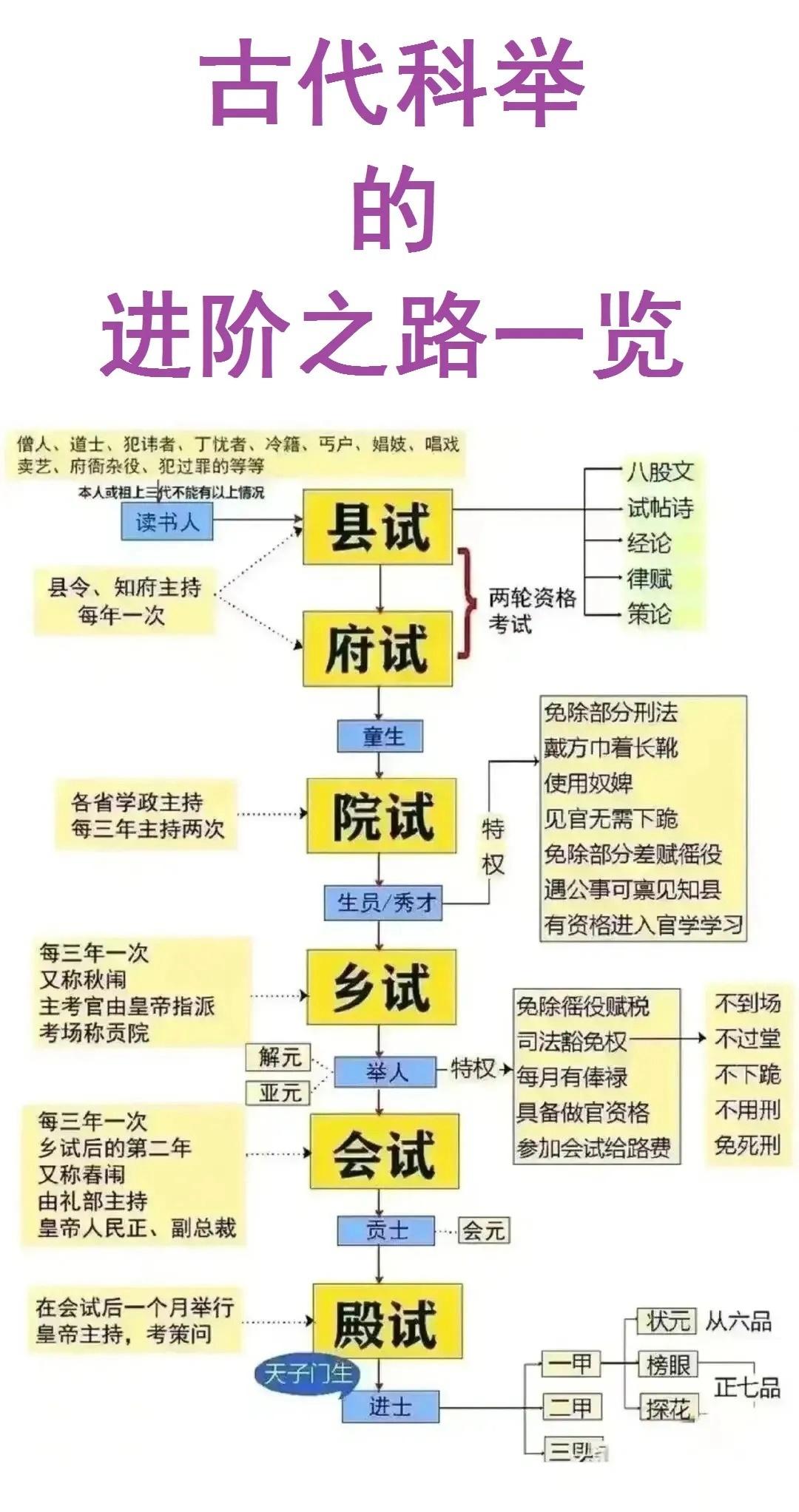 【在古代只有寒门才有机会读书考试，黎民百姓连读书的机会都没有】通过县试：你是读书