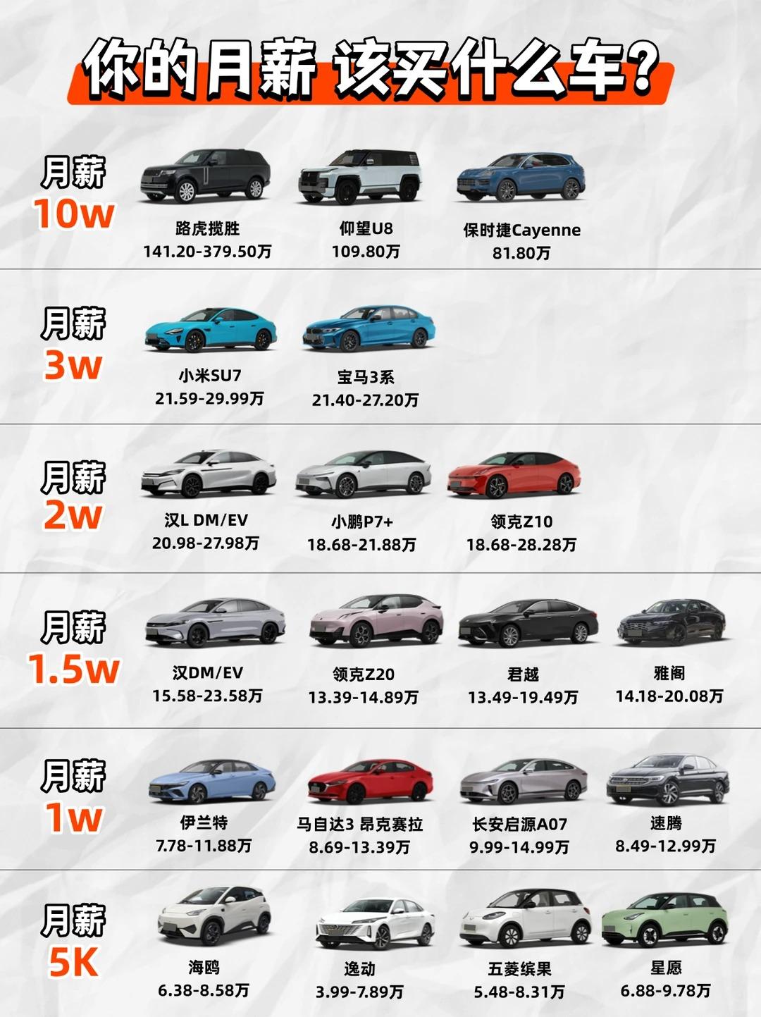 打工人购车段位图鉴，月薪对应车型直接抄作业新车轮番上新看得心痒痒？买车切记量力