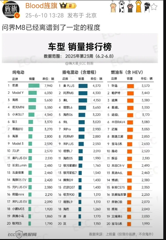 奇瑞那边看傻了不，就剩智界没起来了