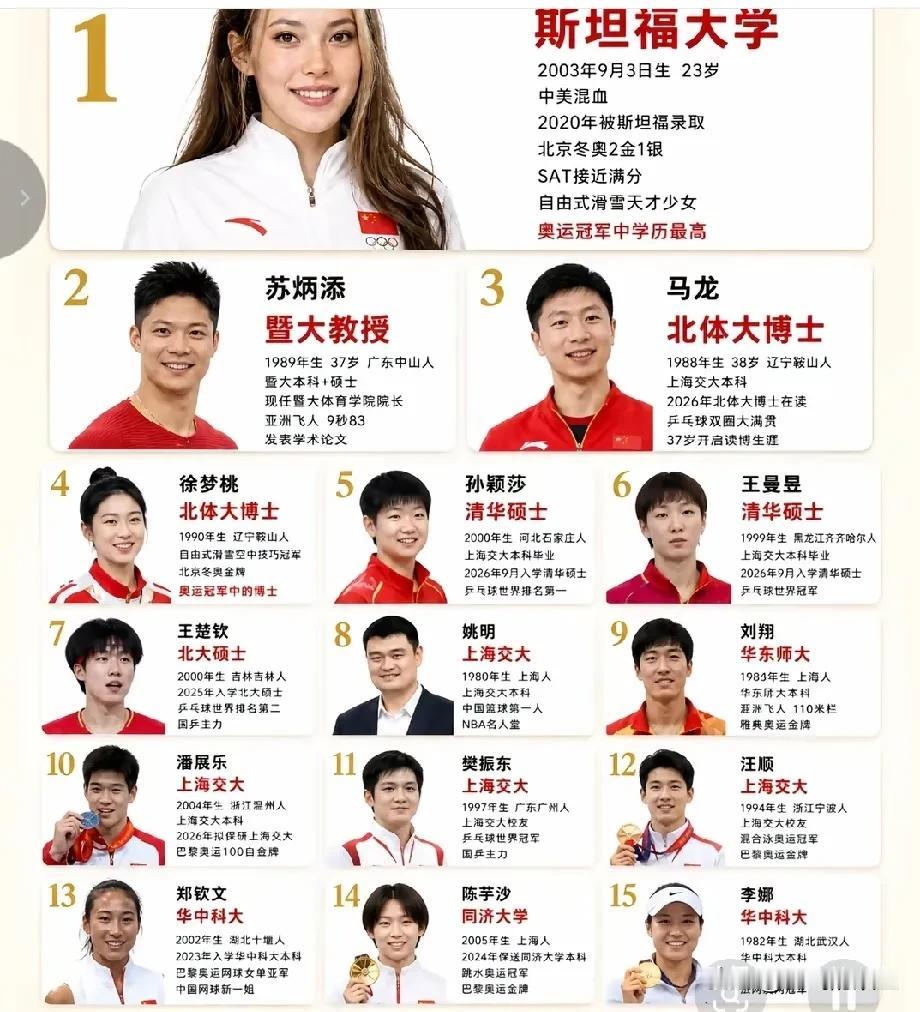 为什么女明星更有气质?原来运动员也都是高知人群，他们毕业院校也非常人所及。谷爱凌