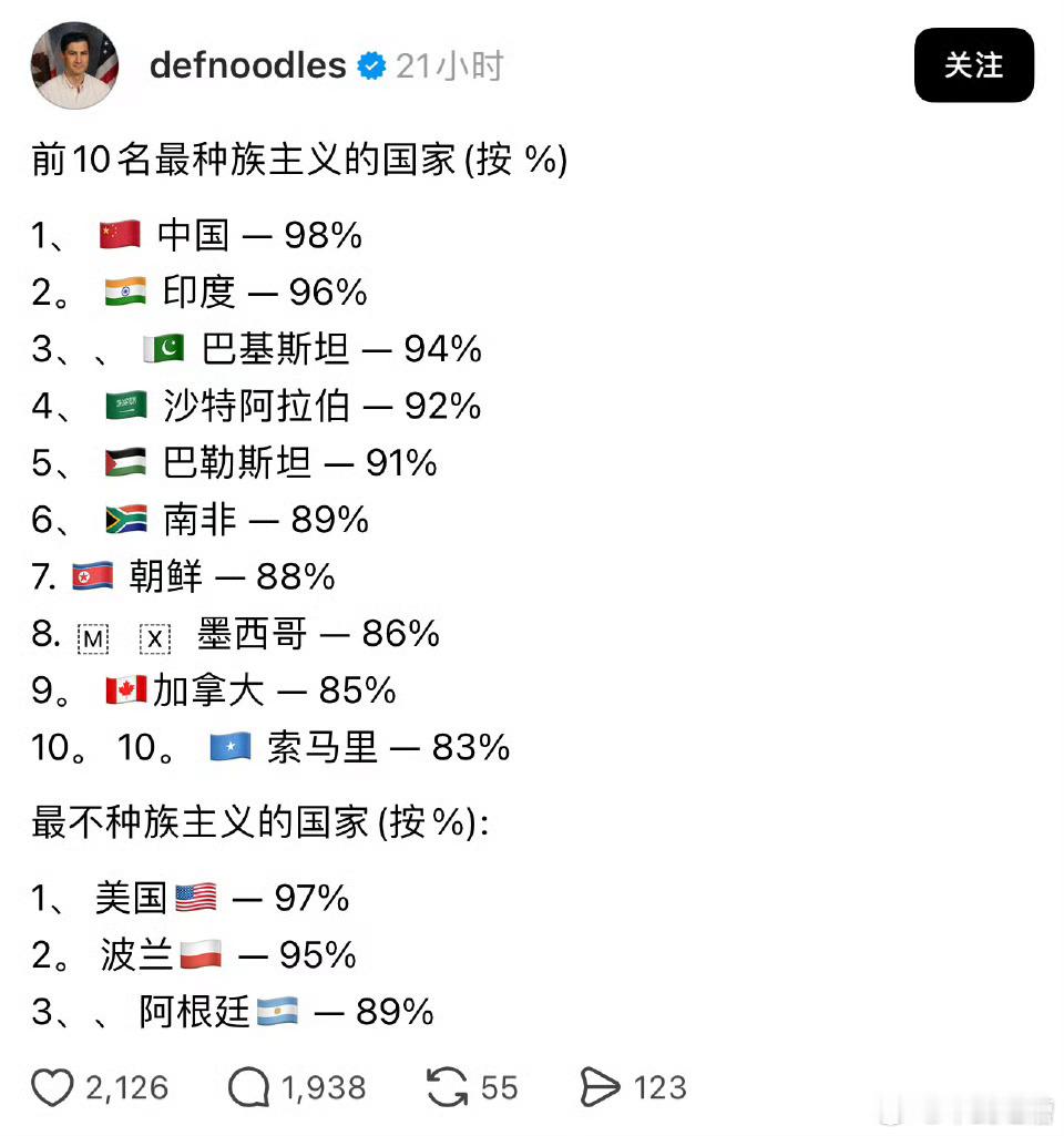 阿三说中国是最种族主义的国家我表示没错，我最鄙视阿三[吃瓜]​​​