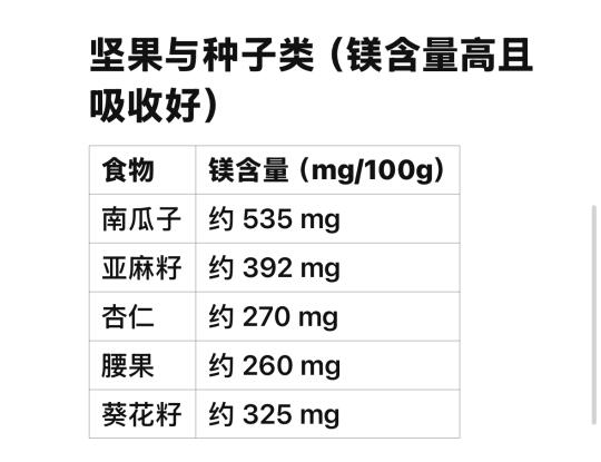 富含镁的常见食物