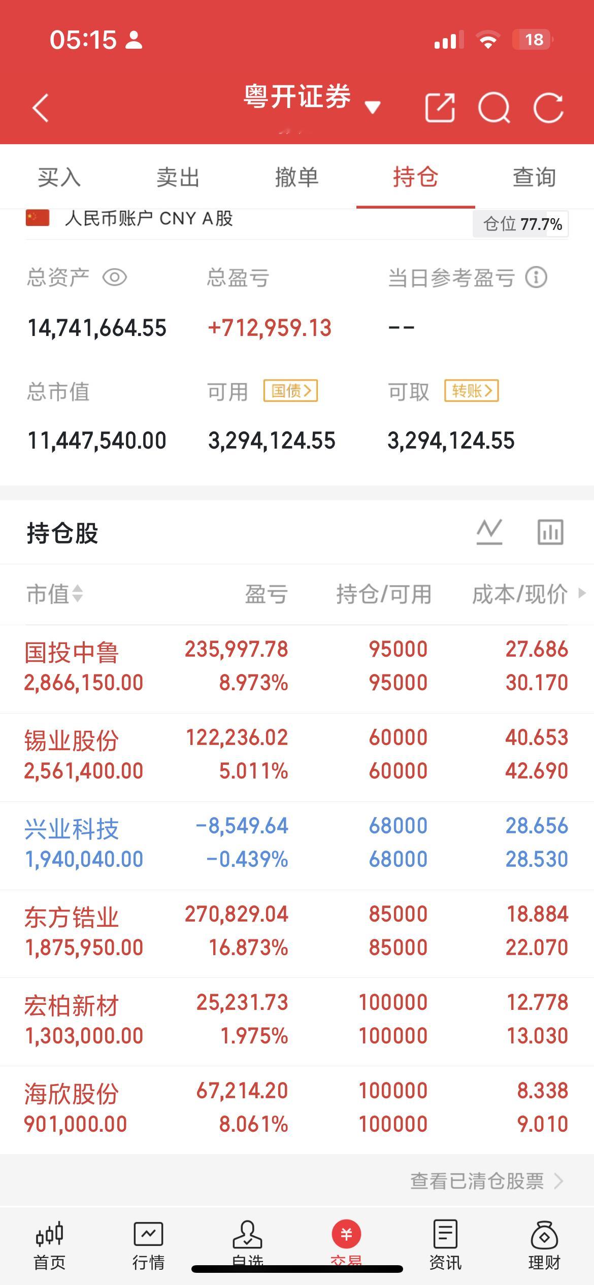 昨日盘面科技全线回暖，但资金反复轮动、量化异动就砸盘，分歧明显。光通信龙头集体修