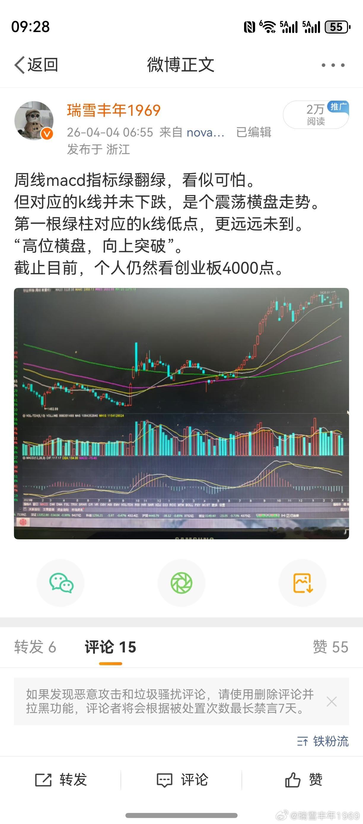 知之为知之，不知为不知。创业板向上突破，按技术指标与经典k线组合的背离，一眼即可