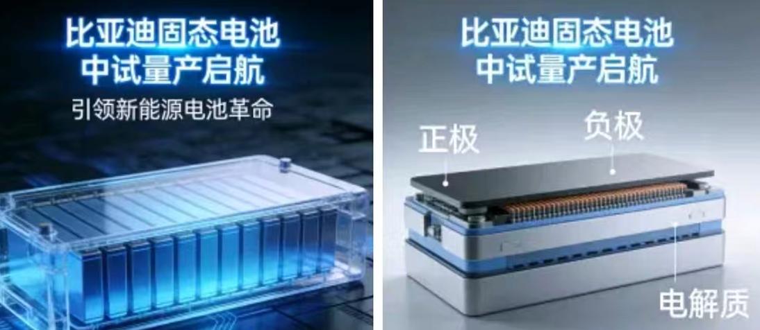 比亚迪硫化物固态电池：终极形态的产业化突破硫化物电解质因超高离子电导率（>10