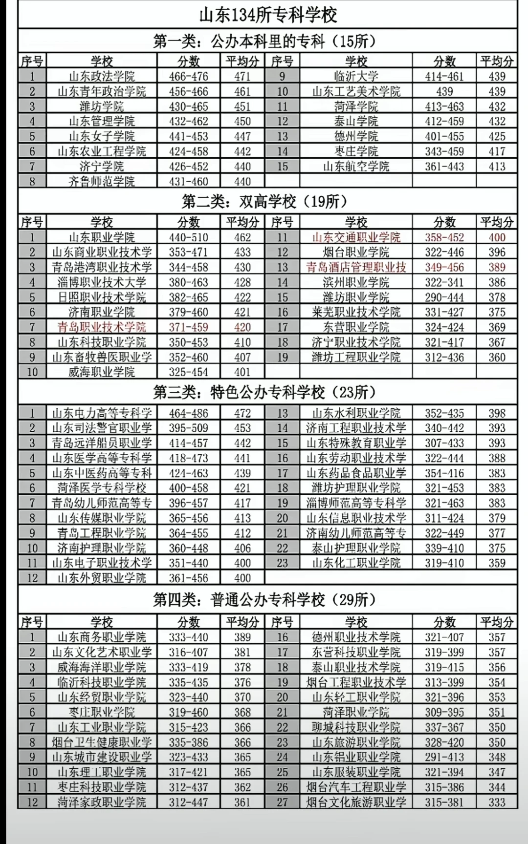 高考刚过本科线，是选个好专科还是选民办本