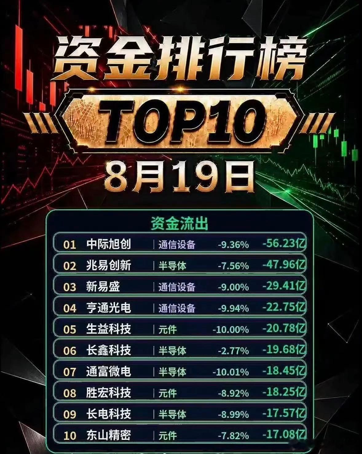 8月19日大盘无情下杀！散户终于清醒，资金榜单暴露市场真实底牌今天的A股，可以说