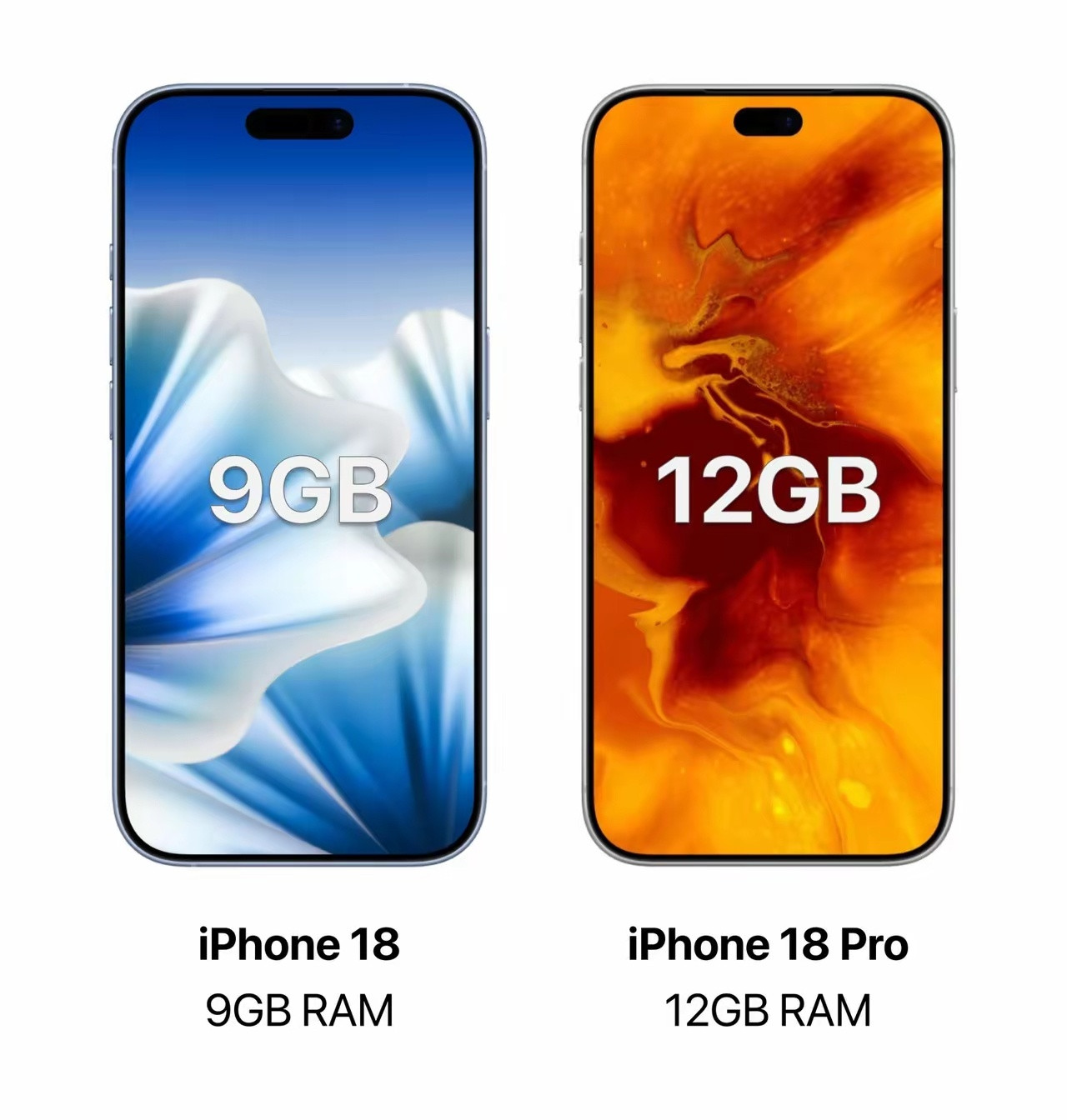 网传iPhone18标准版只给9G运存，Pro才上12G。苹果为稳住基础款售价，