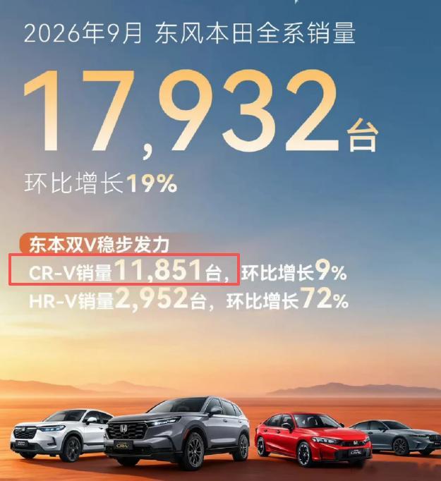 东风本田9月全系销量17932台2026年9月东风本田全系销量17932台，环比