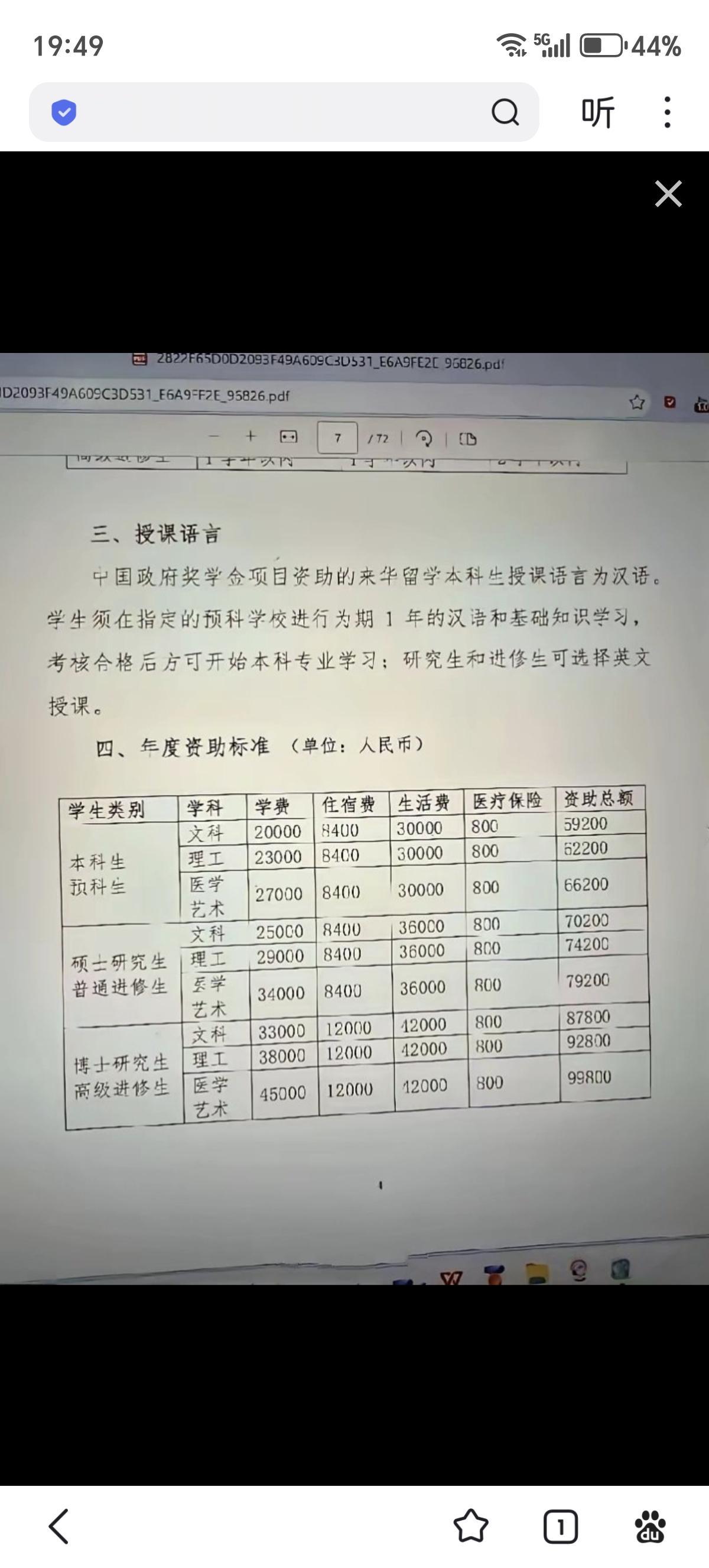 这是网传的来华留学生资助标准！其中包括学费、住宿、生活费、医保，总额从本科几