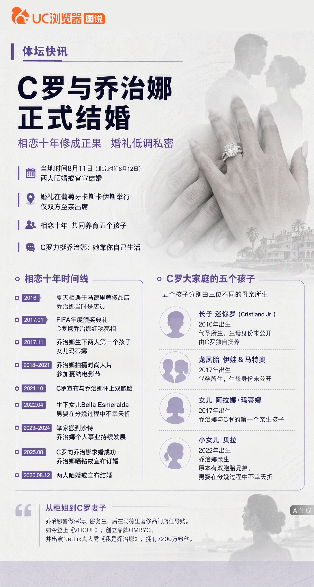 C罗晒婚戒官宣结婚，婚礼却低调得只请了至亲。从马德里柜姐到7200万粉博主，乔治娜用十年把“球星伴侣