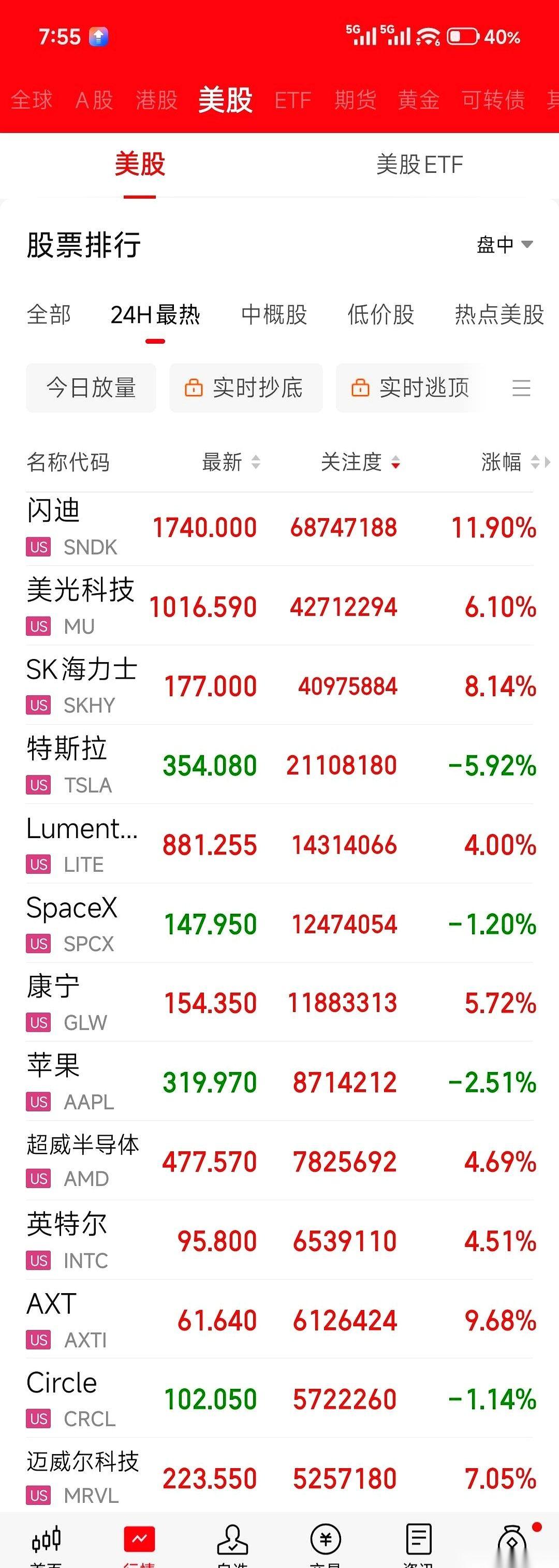昨晚8点半，一份远超预期的老美非农数据砸在桌面上，加息的警报声瞬间拉响。周五下