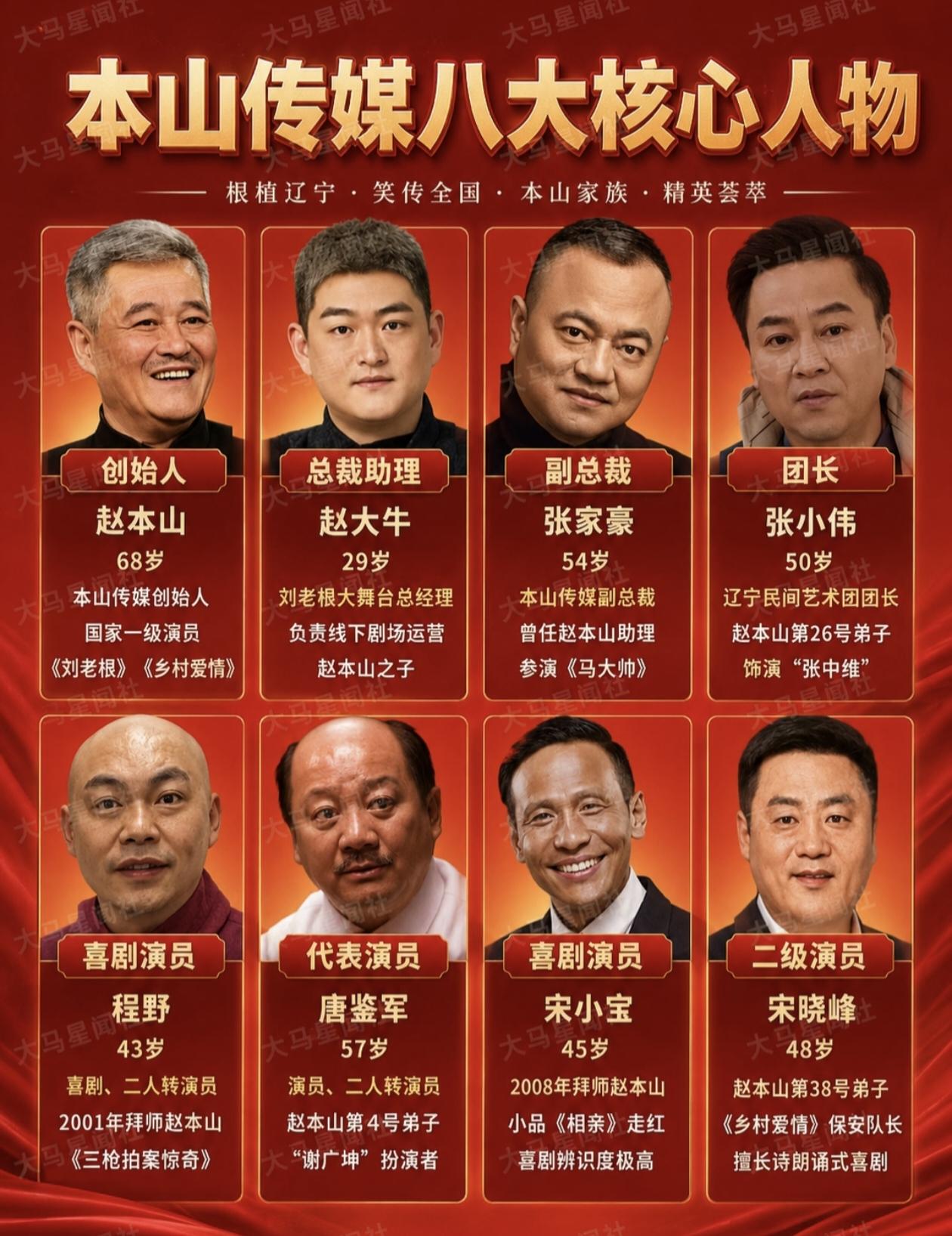 俗话说“打江山容易，守江山难”，赵本山逐渐隐退江湖，这位喜剧界的老大哥亲手建立的庞大商业帝国，如今何