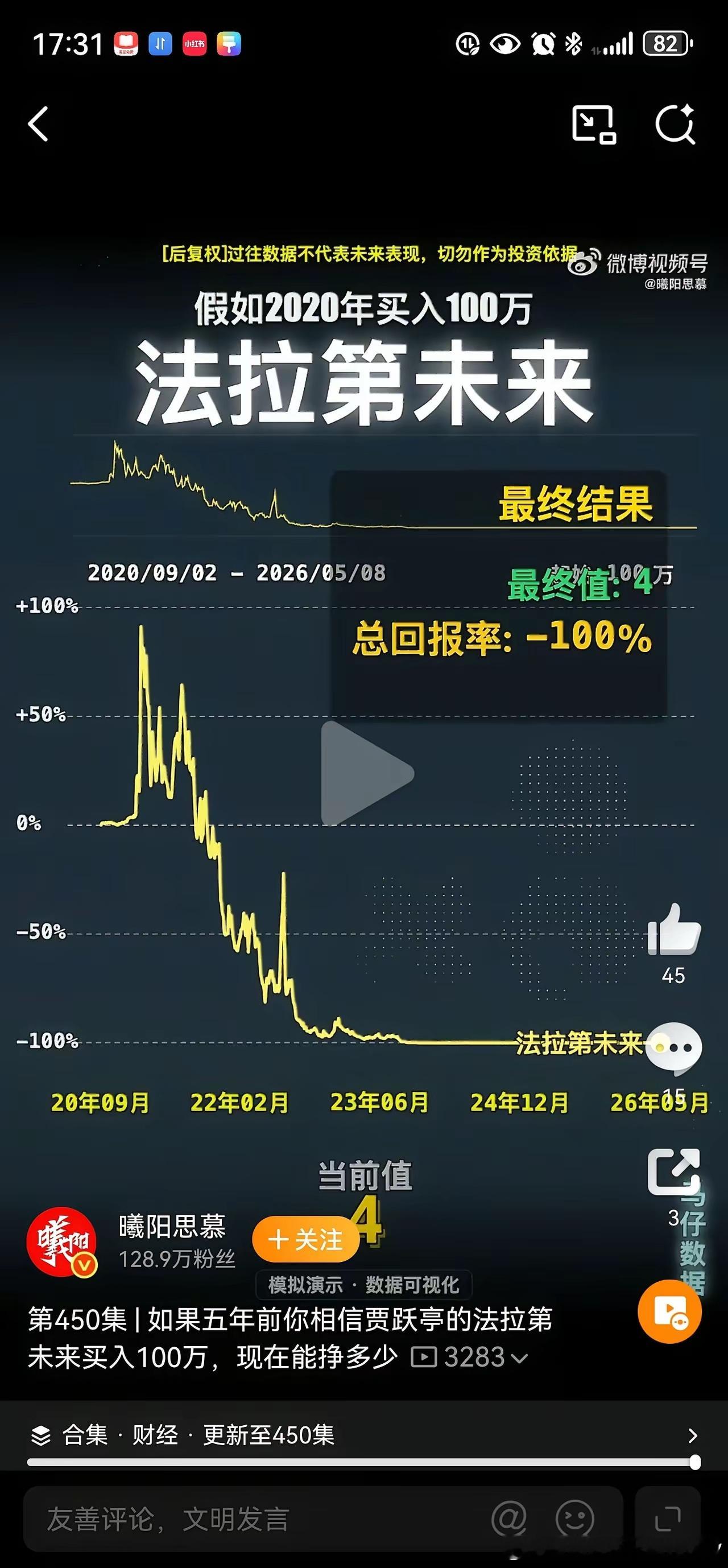 假如你在2020年花100万元买入贾跃亭的法拉第未来股票，6年过去了，现在还能值
