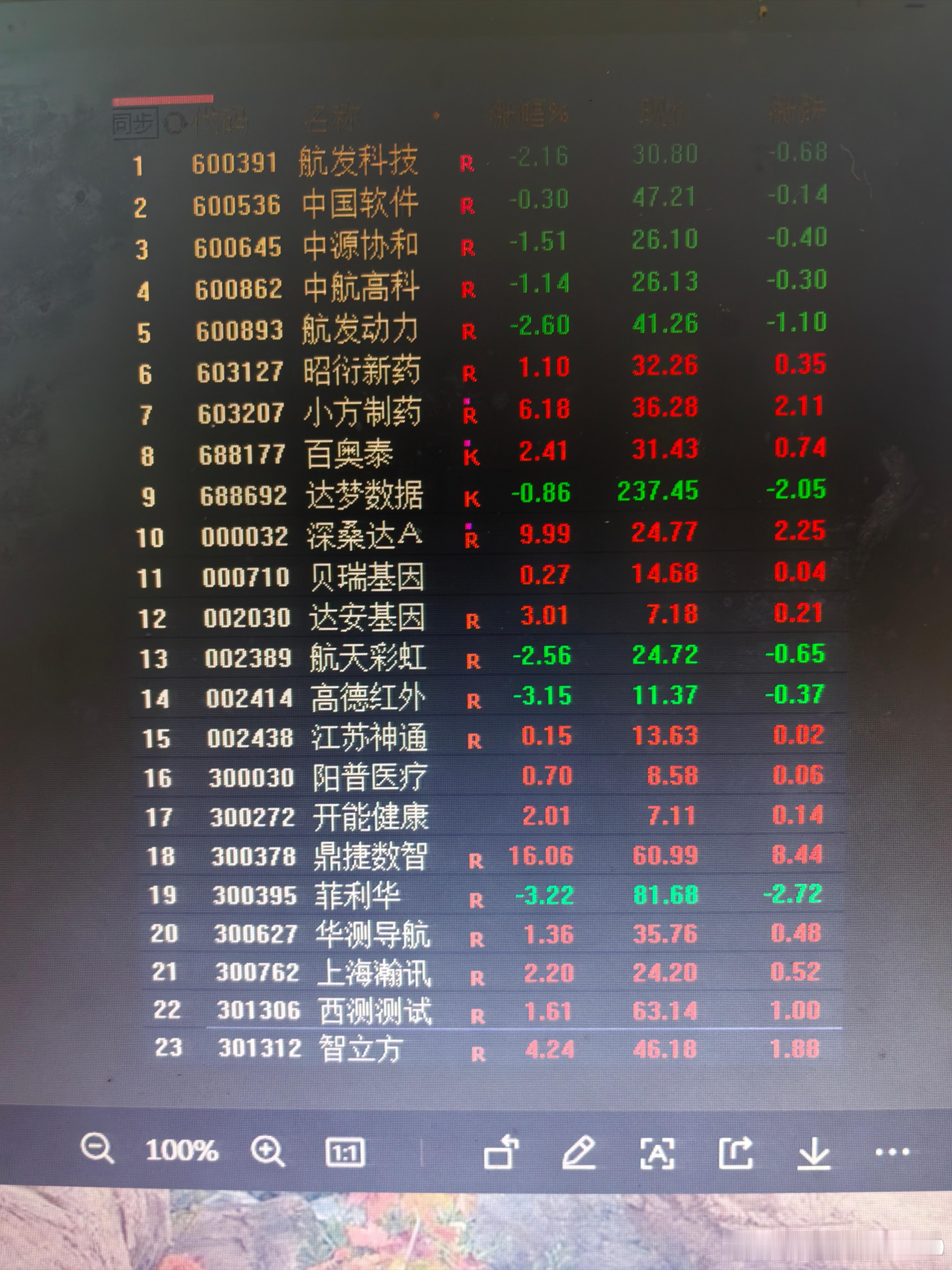生物医药，老鸭的痛。不知道，还有没有朋友记得舒泰神热景生物？老鸭个性老实本分，不