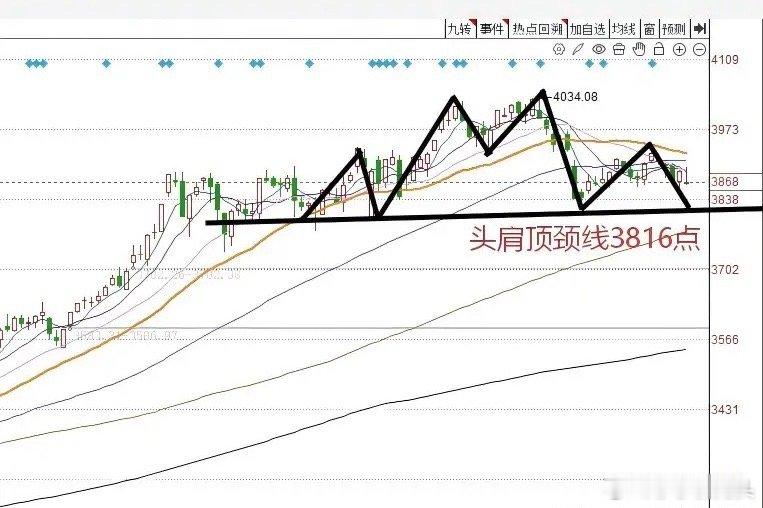 下午2:22，午后银行板块明显调整，指数反弹受到拖累，接下来怎么看？现在是下午的