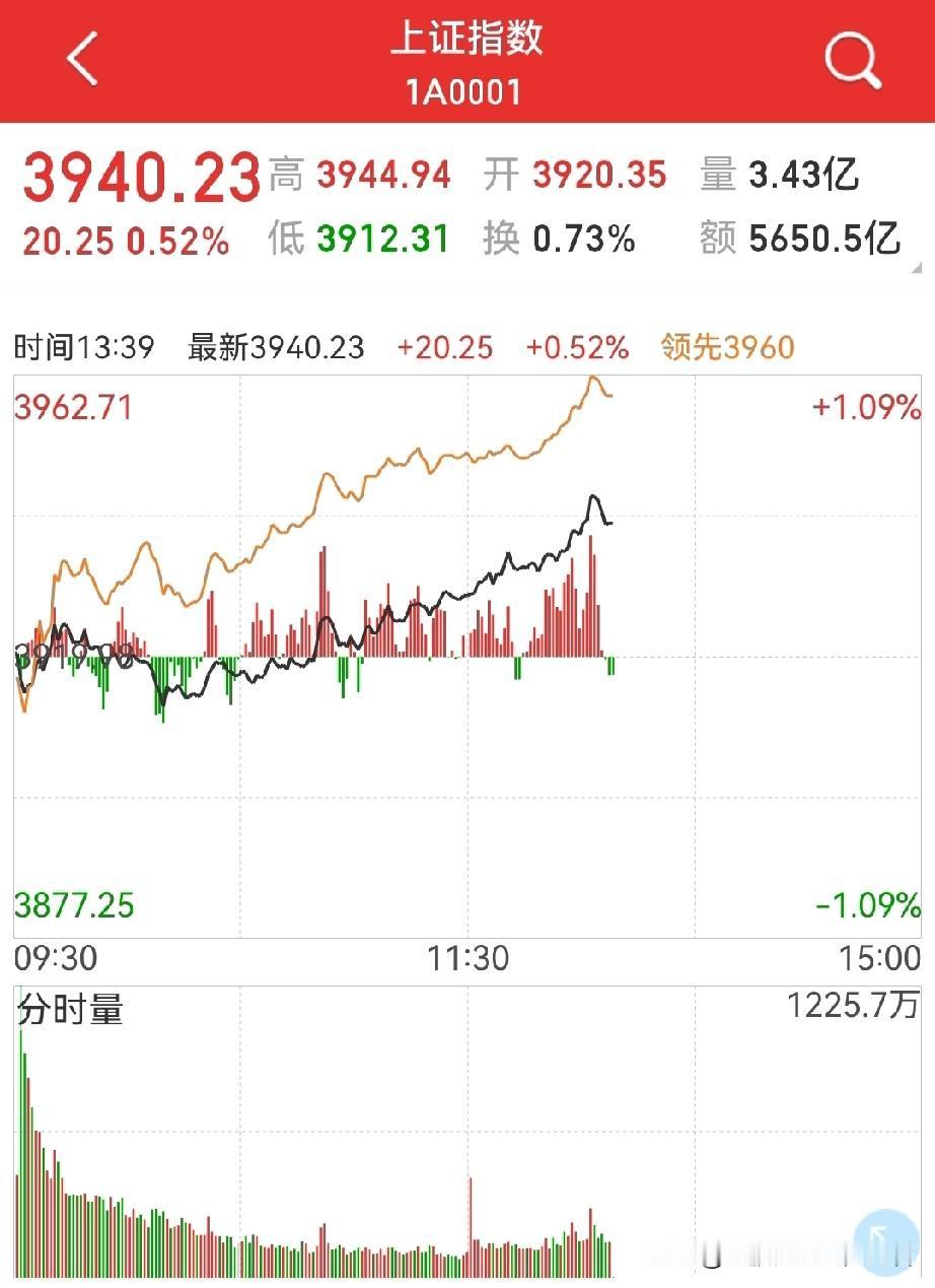 降准来了？有路透小作文传央.妈将定向降准0.5，释放一万亿流动性…有没可能
