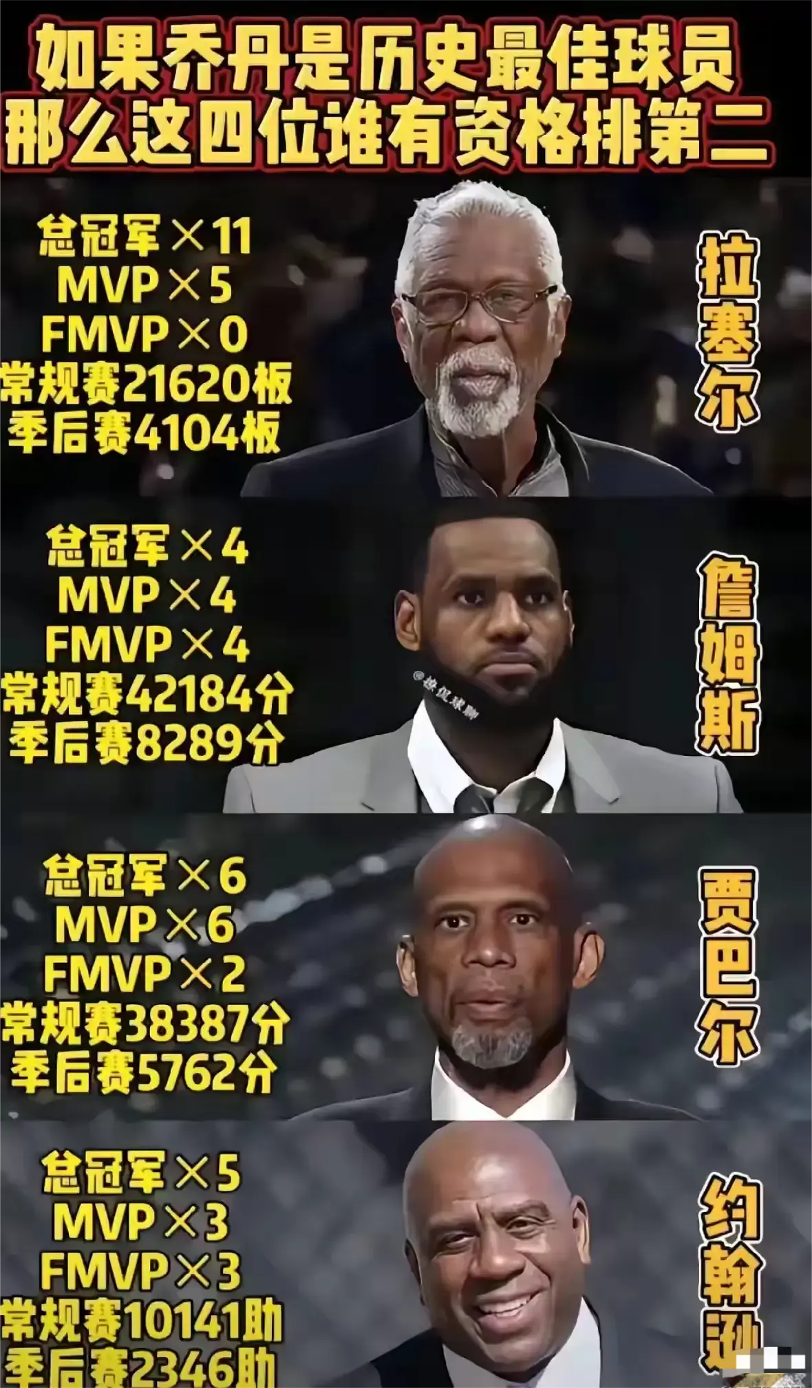 如果乔丹是历史最佳球员，那么这四位谁最有资格排第二？