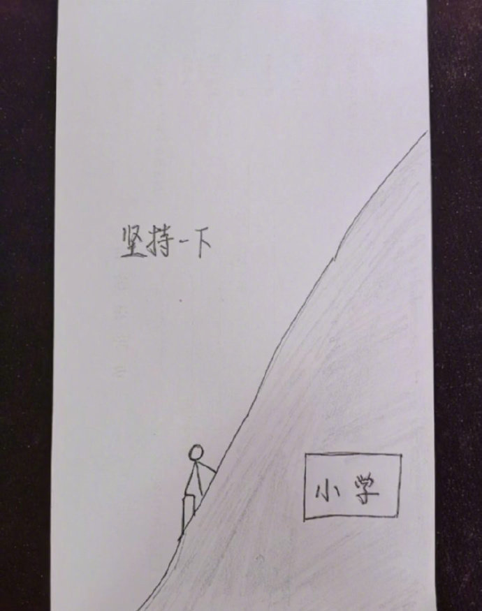 谁画的过于真实了哈[捂脸哭]​​​