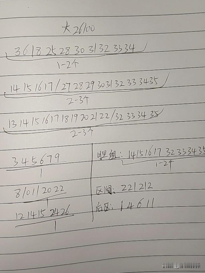 大乐透26100期综合分析本期不考虑断区，三区最多不会超过2码，应该就是2码，