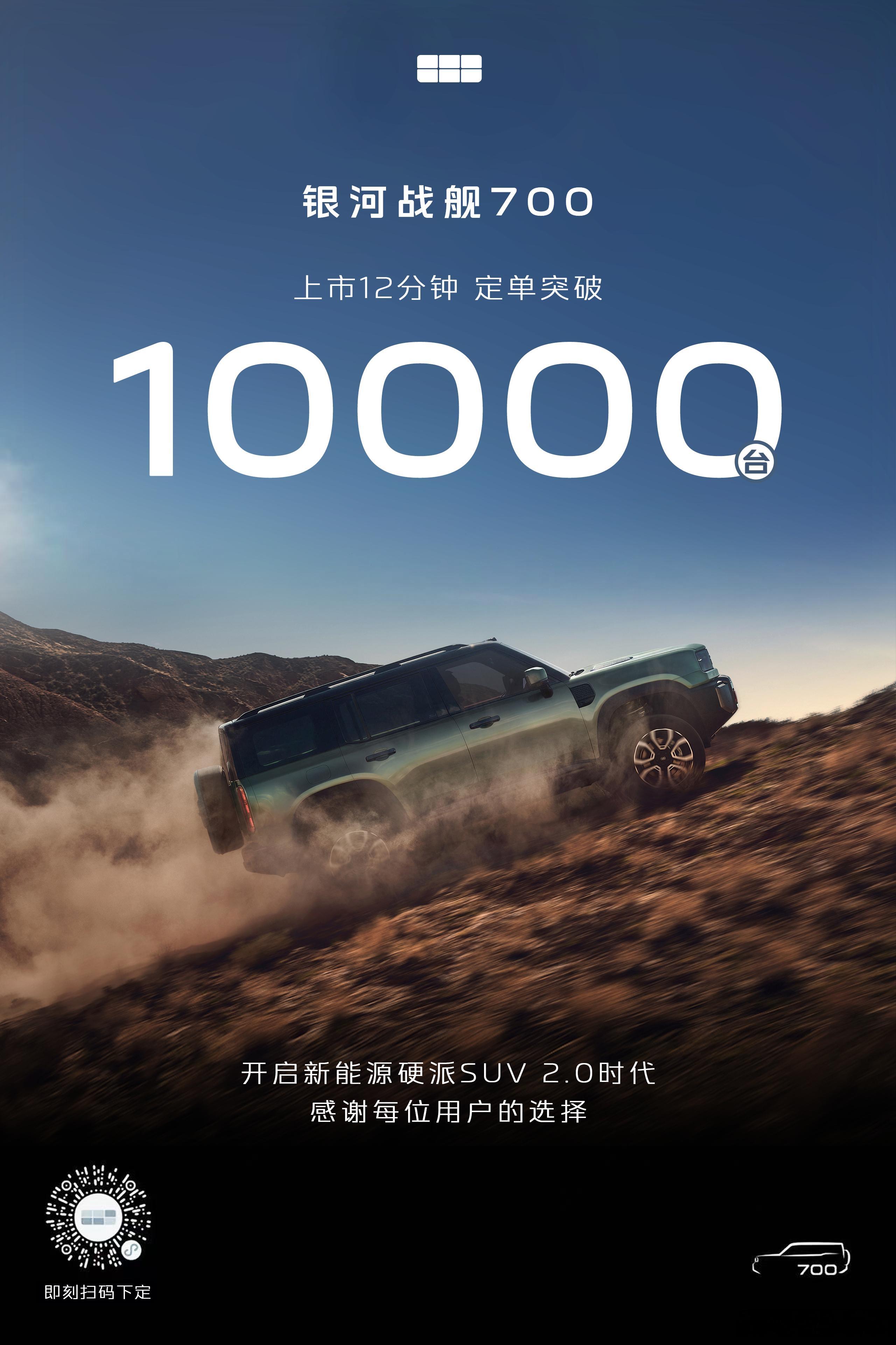 银河战舰700全球上市上市12分钟大定破10000台感谢每一位用户的选择！银