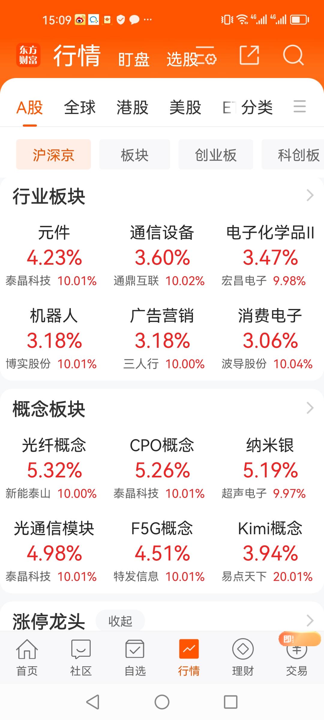 别了，老登板块！在大A风浪中起伏，一定要相信后浪推前浪，前浪必被拍死在沙滩上。