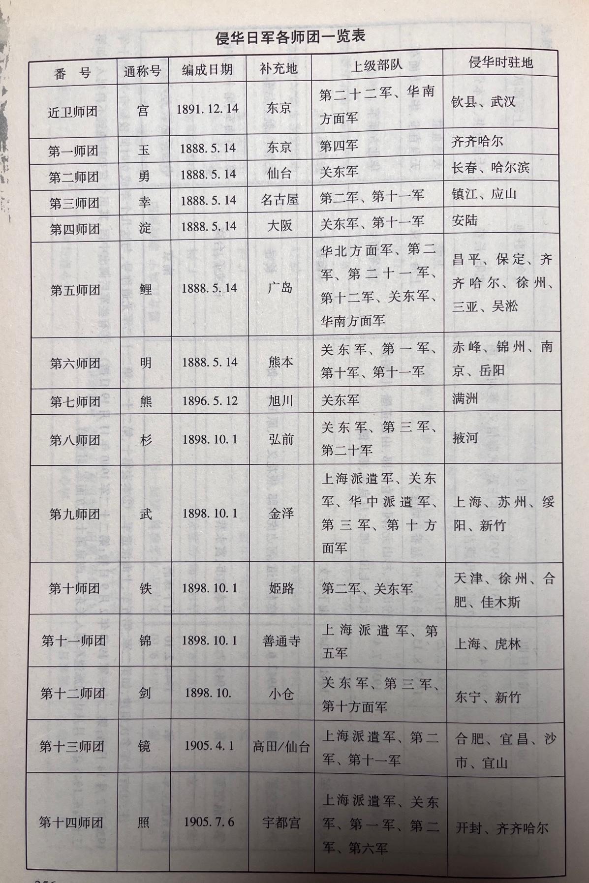 详列侵华日军全部105个师团番号师团代号、兵源地、所属上级部队以及在中国驻地