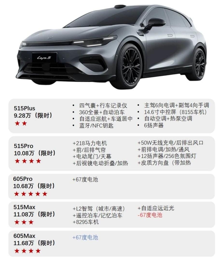 仅9.28万起的电动钢炮！零跑Lafa5到底值不值？一贯喜欢打性价比的零跑拿出