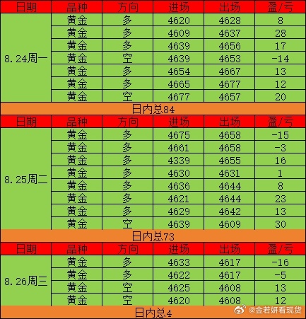 收工收工！今天算白搞了，都怪昨晚刷霸总剧太上头，今天全程犯困——睡过头→多单挨打