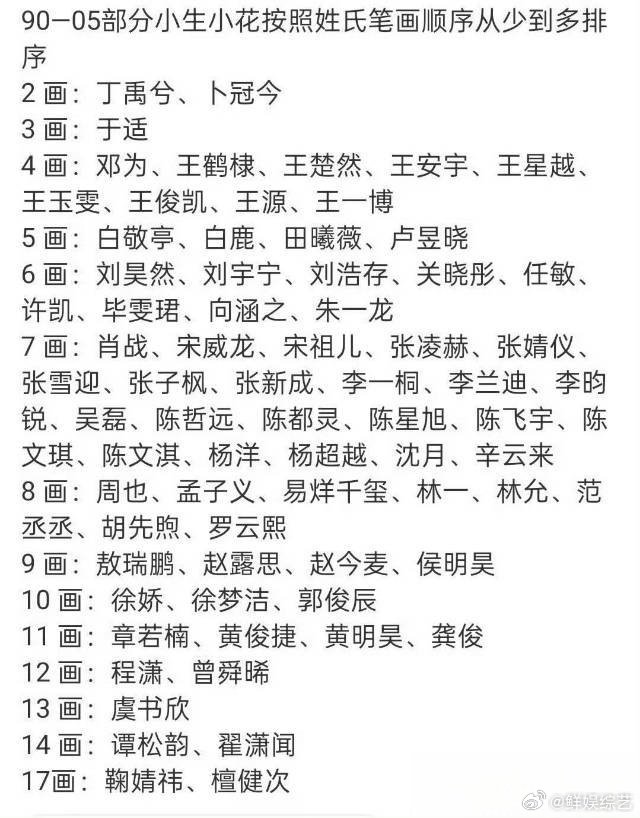 卜凡姓名笔画赢麻了内娱格局大变天！姓名笔画决定番位排名，卜凡躺赢全场，绝佳机会