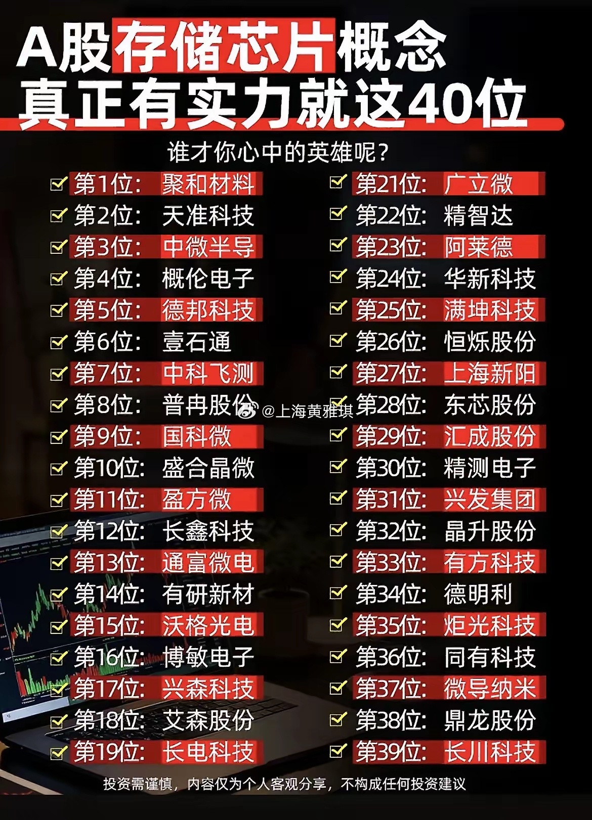 存储芯片国产替代稳步推进！40家相关产业链标的梳理​随着AI算力需求持续扩张，存储芯片的市场需求慢慢