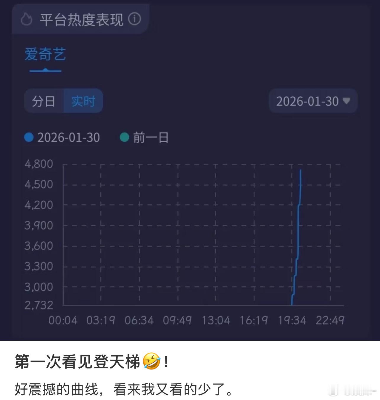 这部剧开播第一天，豆瓣短评锁了，闻所未闻