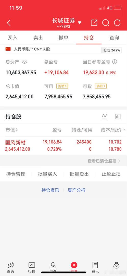 兄弟们，上周五清完仓之后，我一直空仓到今天，不是我怂，是觉得没必要在风浪里硬撑。