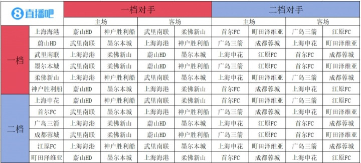 亚冠精英联赛抽签结果出炉25/26赛季亚冠精英联赛抽签仪式今天进行，中超三队联