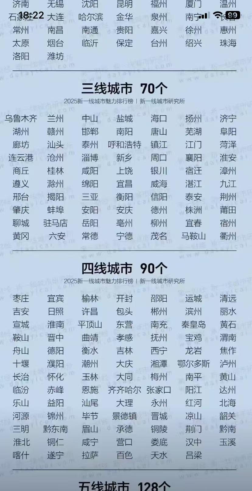 西宁是几线城市，翻了好久才找到。一位甘肃网友说，兰州评三线终于给正名了，他列举了