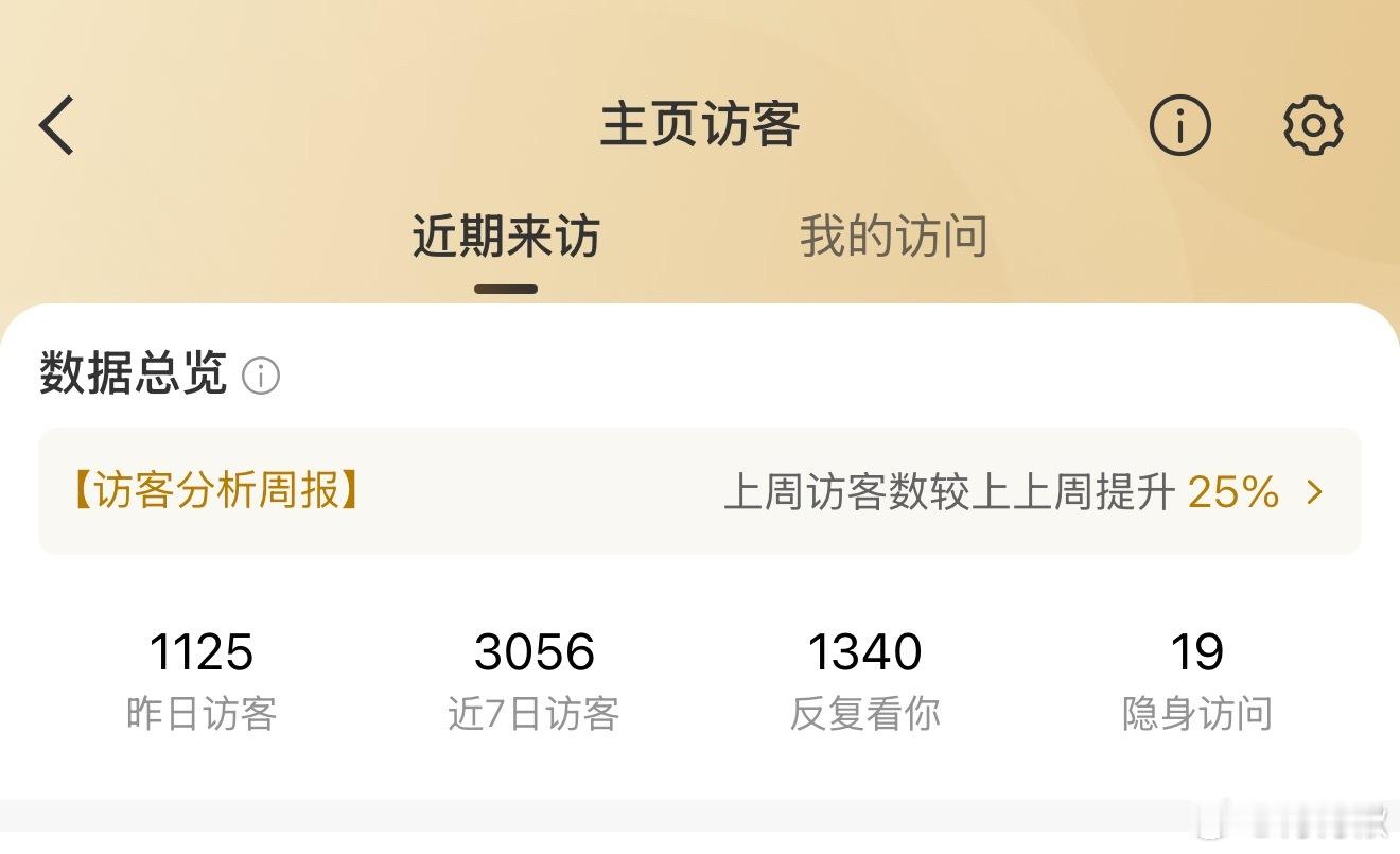 不是……这啥……访问我还隐身……见外了昂[doge]不隐身还都没注意[捂脸哭]​
